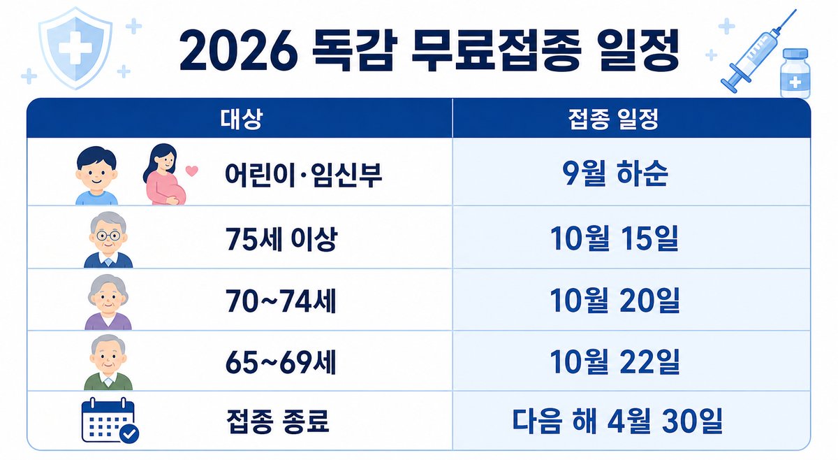 독감 예방접종 무료 대상 연령별 접종 시기 정리표